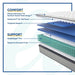Diggens Innerspring Mattress - Massey's Furniture Barn (Watertown, NY) 