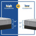 Lavina II Innerspring Mattress - Massey's Furniture Barn (Watertown, NY) 