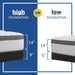 Diggens Innerspring Mattress - Massey's Furniture Barn (Watertown, NY) 