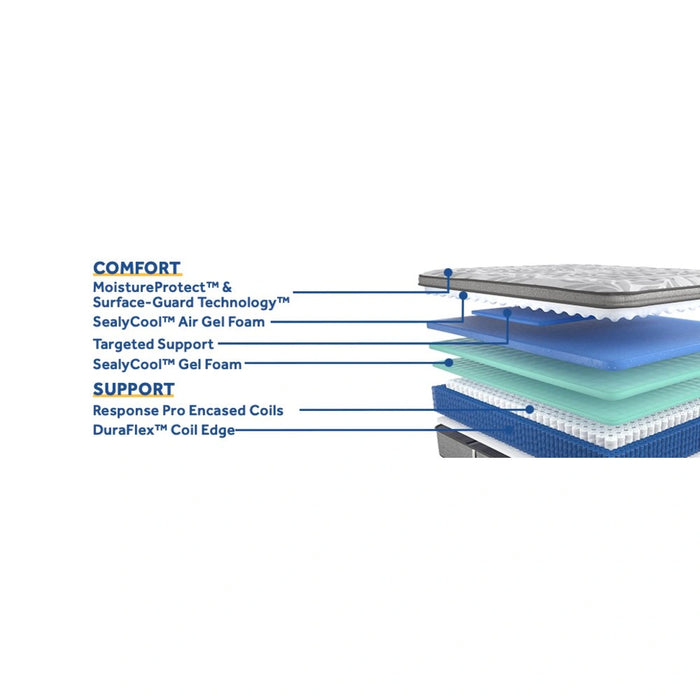 Lavina II Innerspring Mattress - Massey's Furniture Barn (Watertown, NY) 