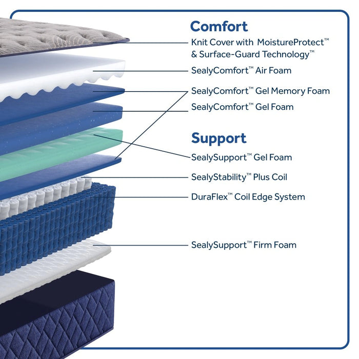 Golden Spirit Spring Mattress - Massey's Furniture Barn (Watertown, NY) 
