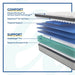 Diggens Innerspring Mattress - Massey's Furniture Barn (Watertown, NY) 