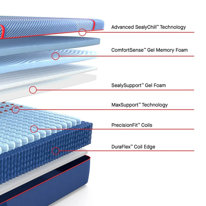 Sealy High Point II Hybrid Mattress - Massey's Furniture Barn (Watertown, NY) 