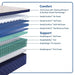 Desert Rose Spring Mattress - Massey's Furniture Barn (Watertown, NY) 