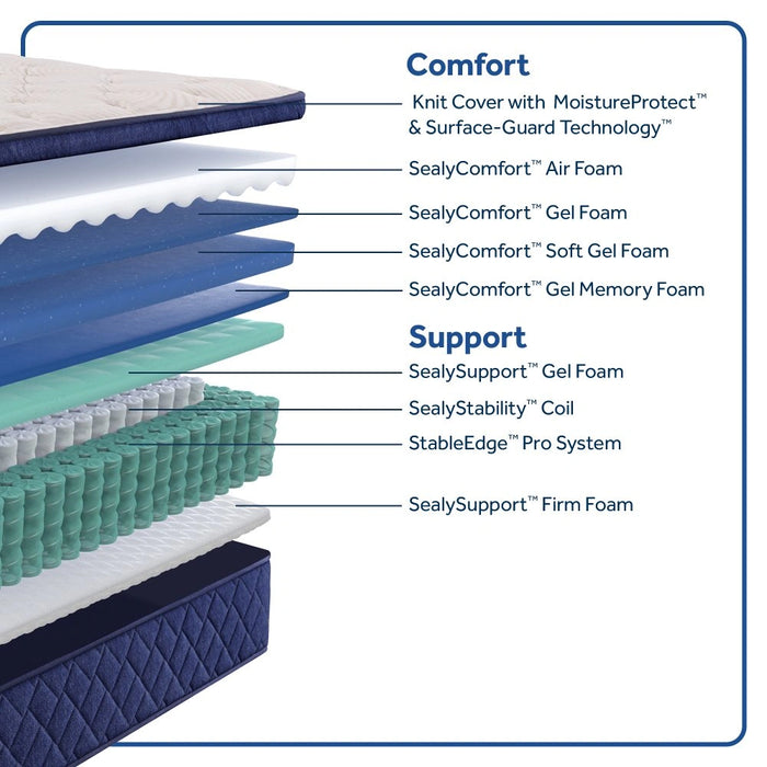 Safa Park Spring Mattress - Massey's Furniture Barn (Watertown, NY) 