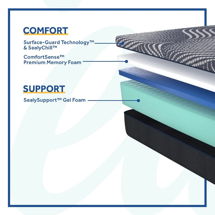 Albany Foam Mattress - Massey's Furniture Barn (Watertown, NY) 