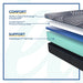Albany Foam Mattress - Massey's Furniture Barn (Watertown, NY) 