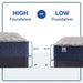 Sealy Garden Hills Spring Mattress - Massey's Furniture Barn (Watertown, NY) 