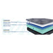 Albany Foam Mattress - Massey's Furniture Barn (Watertown, NY) 