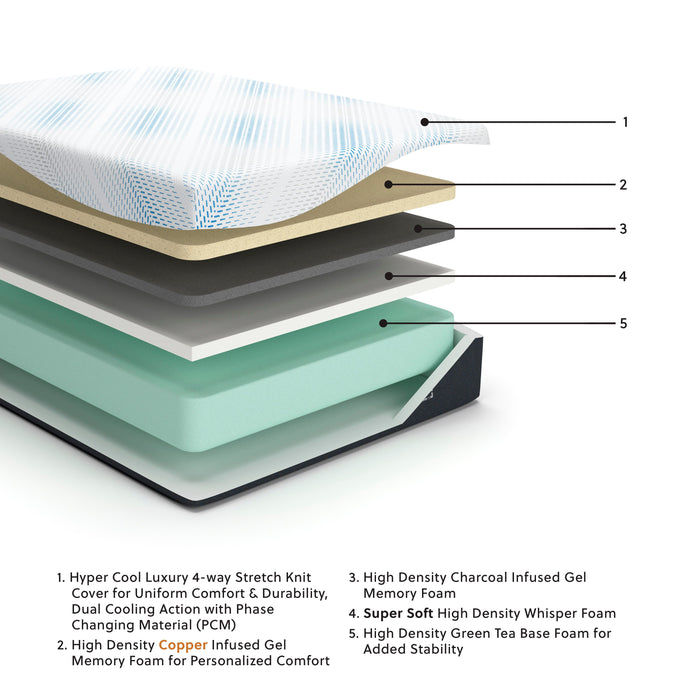 Millennium Luxury Gel Memory Foam Mattress - Massey's Furniture Barn (Watertown, NY) 