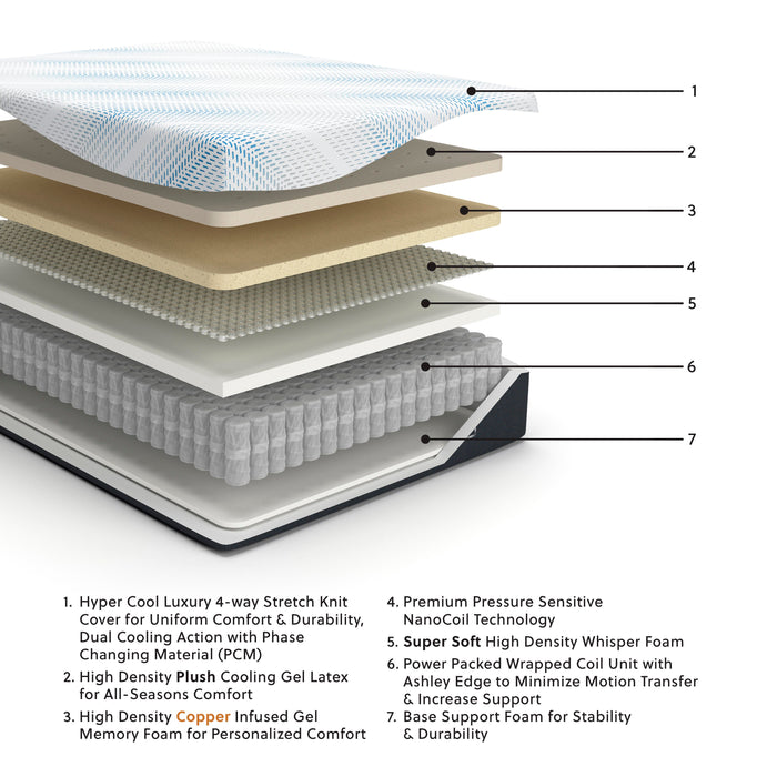 Millennium Luxury Plush Gel Latex Hybrid Mattress - Massey's Furniture Barn (Watertown, NY) 