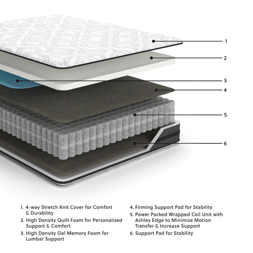 10 Inch Pocketed Hybrid King Mattress - Massey's Furniture Barn (Watertown, NY) 