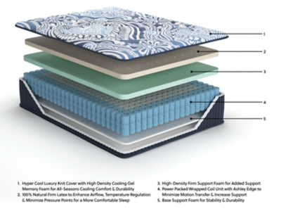 Firm Luxe 2.0 Mattress - Massey's Furniture Barn (Watertown, NY) 