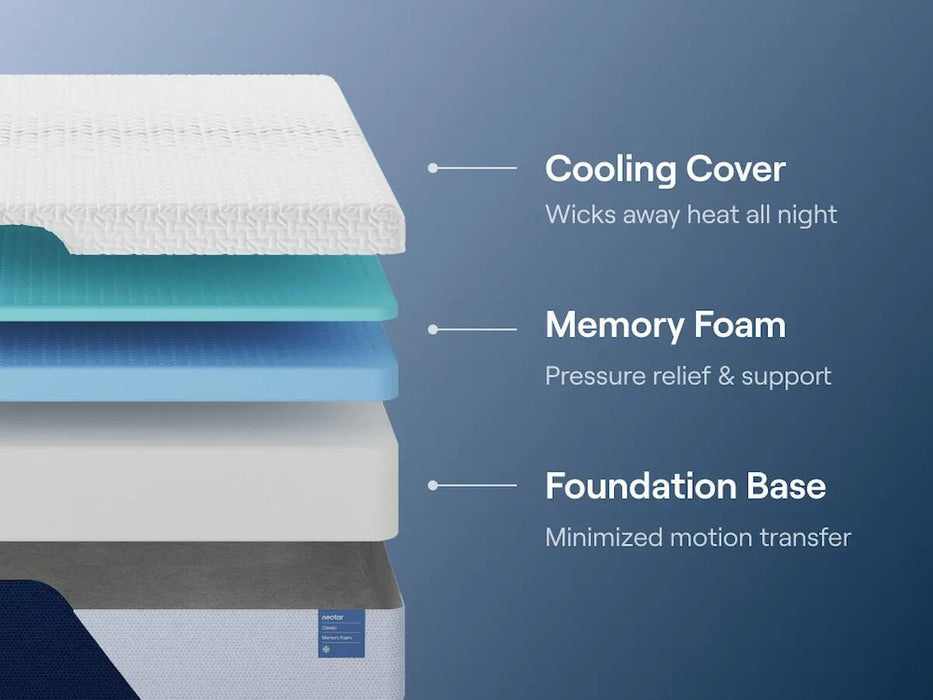 Nectar Classic Memory Foam Mattress - Massey's Furniture Barn (Watertown, NY) 