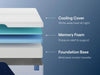 Nectar Classic Memory Foam Mattress - Massey's Furniture Barn (Watertown, NY) 