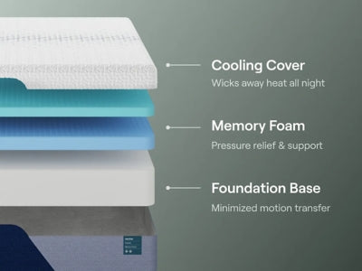 Nectar Premier Memory Foam 5.1 Mattress - Massey's Furniture Barn (Watertown, NY) 