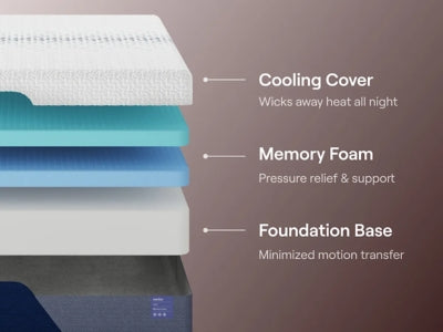 Nectar Luxe Memory Foam 5.1 Mattress - Massey's Furniture Barn (Watertown, NY) 