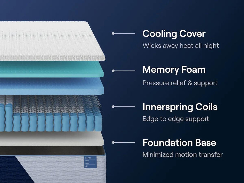 Nectar Classic Hybrid Mattress - Massey's Furniture Barn (Watertown, NY) 