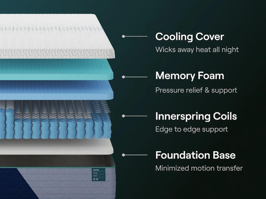Nectar Premier Hybrid Mattress - Massey's Furniture Barn (Watertown, NY) 