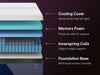 Nectar Luxe Hybrid Mattress - Massey's Furniture Barn (Watertown, NY) 