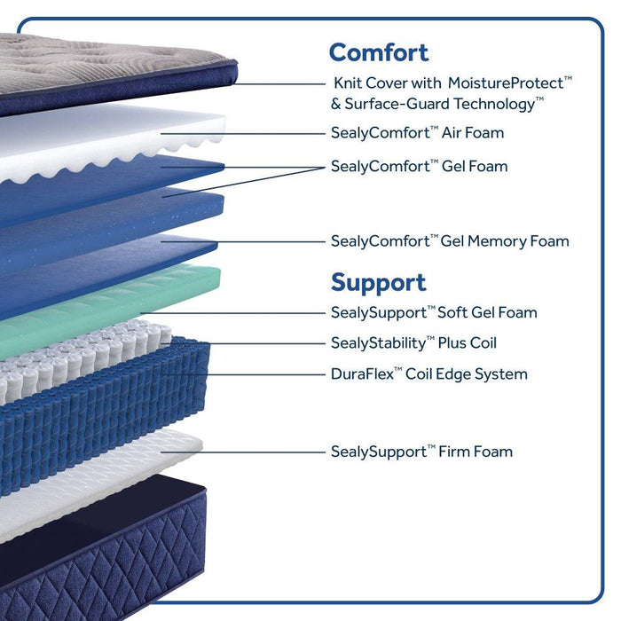 Garden Hills Spring Mattress