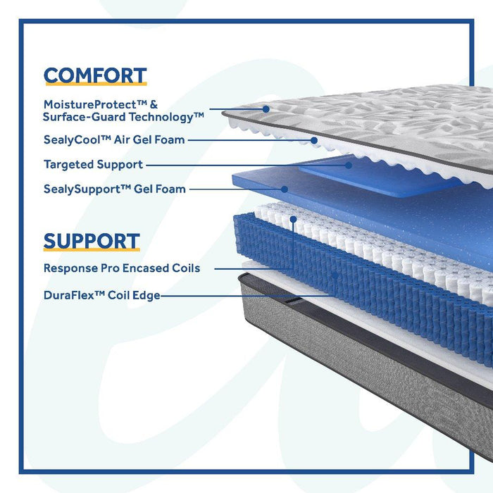Philben Innerspring Mattress