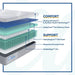 Calabasas Hybrid Mattress - Massey's Furniture Barn (Watertown, NY) 