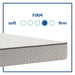 Sealy Osage Innerspring Mattress - Massey's Furniture Barn (Watertown, NY) 