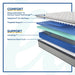 Halliday II Innerspring Mattress - Massey's Furniture Barn (Watertown, NY) 