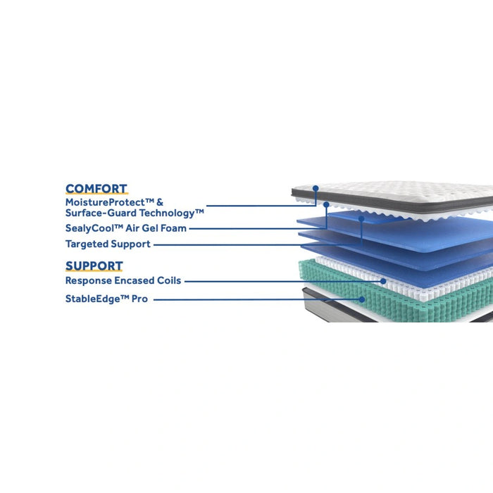 Diggens Innerspring Mattress - Massey's Furniture Barn (Watertown, NY) 
