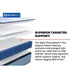 Plainfield Spring Mattress - Massey's Furniture Barn (Watertown, NY) 