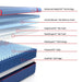 Sealy High Point II Hybrid Mattress - Massey's Furniture Barn (Watertown, NY) 