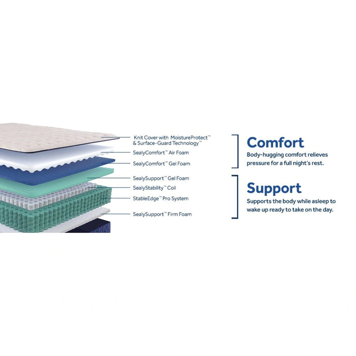 Sealy Zen Garden Spring Mattress - Massey's Furniture Barn (Watertown, NY) 