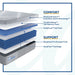 Oriole Hybrid Mattress - Massey's Furniture Barn (Watertown, NY) 