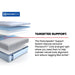 Dallas Hybrid Mattress - Massey's Furniture Barn (Watertown, NY) 