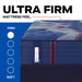 Sealy Brenham II Spring Mattress - Massey's Furniture Barn (Watertown, NY) 