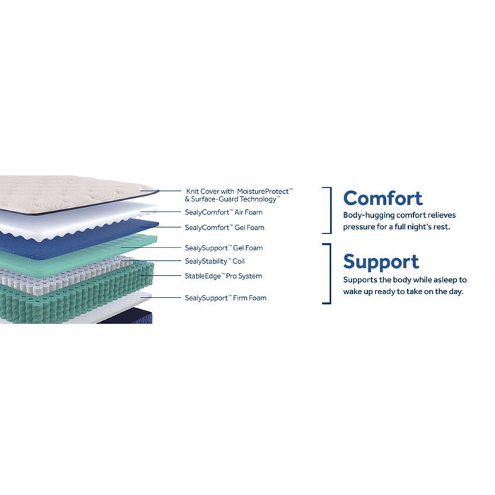 Desert Rose Spring Mattress - Massey's Furniture Barn (Watertown, NY) 