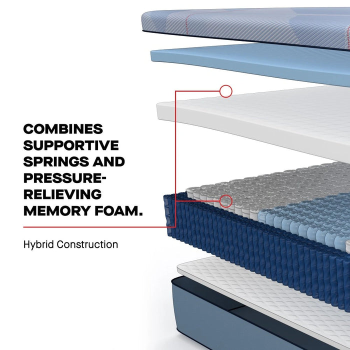 Equus Hybrid Mattress - Massey's Furniture Barn (Watertown, NY) 