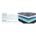 Brenham Foam Mattress - Massey's Furniture Barn (Watertown, NY) 