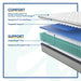 Diggens Innerspring Mattress - Massey's Furniture Barn (Watertown, NY) 
