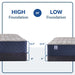 Midnight Bliss Spring Mattress - Massey's Furniture Barn (Watertown, NY) 