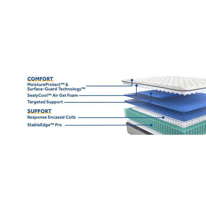 Diggens Innerspring Mattress - Massey's Furniture Barn (Watertown, NY) 