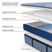 Hartsgrove Spring Mattress - Massey's Furniture Barn (Watertown, NY) 