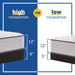 Halliday II Innerspring Mattress - Massey's Furniture Barn (Watertown, NY) 