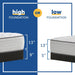 Diggens Innerspring Mattress - Massey's Furniture Barn (Watertown, NY) 