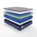 Sealy Featherton Innerspring Mattress - Massey's Furniture Barn (Watertown, NY) 