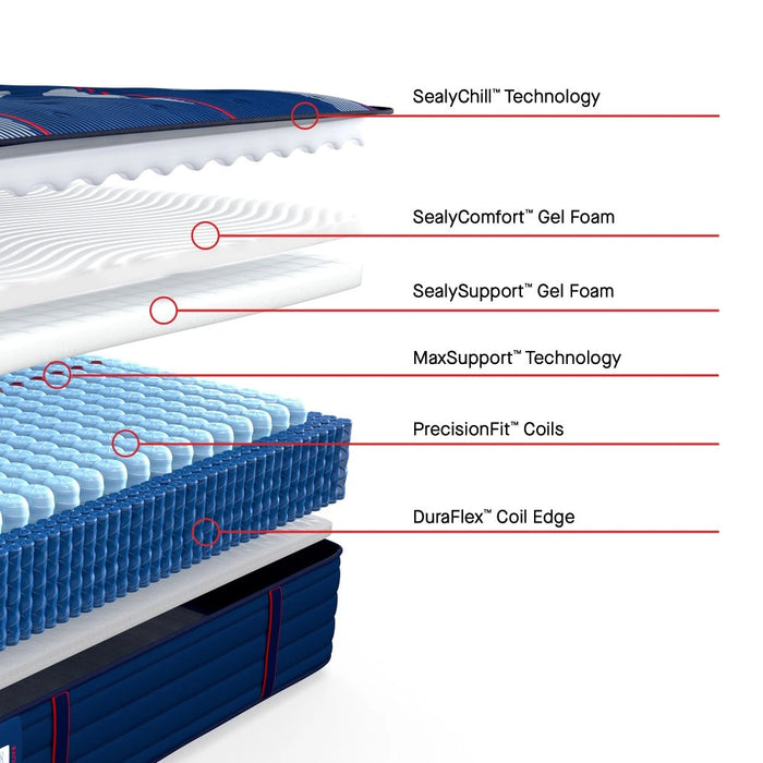 Sealy Brenham II Spring Mattress - Massey's Furniture Barn (Watertown, NY) 