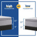 Silver Pine Innerspring Mattress - Massey's Furniture Barn (Watertown, NY) 