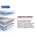 Goddard Hybrid Mattress - Massey's Furniture Barn (Watertown, NY) 