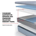 Dallas Hybrid Mattress - Massey's Furniture Barn (Watertown, NY) 
